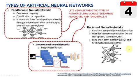 Artificial Neural Networks