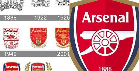 Arsenal Logo Redesign Concept + Full Arsenal Logo History - Footy Headlines