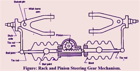 37 rack and pinion diagram - Diagram Resource