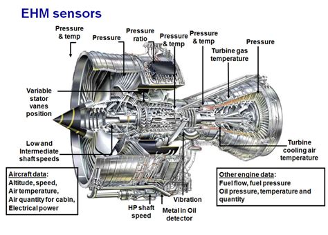 Aerospace and Engineering: Cross Section of Jet Engine