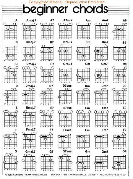 Bass guitar chords, Guitar chord chart, Guitar notes chart