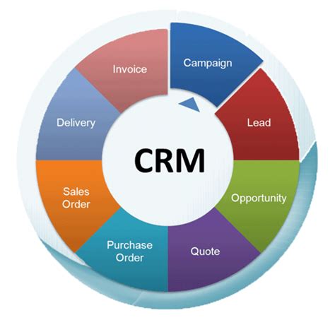 What’s The Difference Between CRM and SRM? - Tractivity