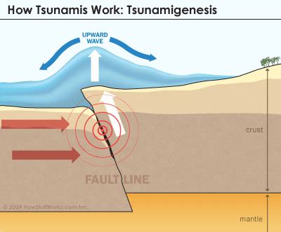 Giant Wave Experiment Reveals Poorly Understood Behavior Of Tsunamis