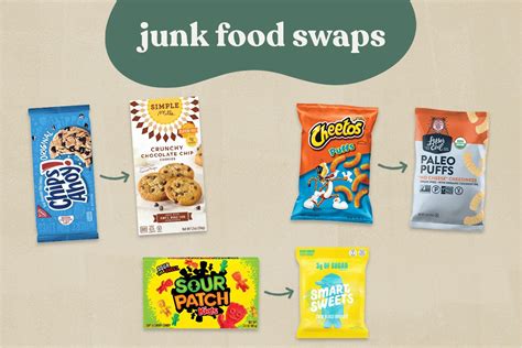 Junk Foods Chips