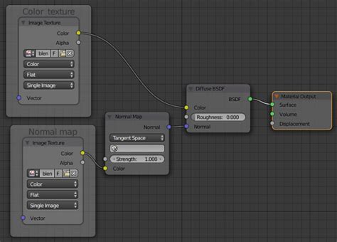 texturing - How to add a normal map texture and a diffuse texture on a ...