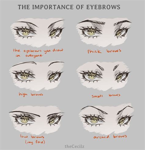 Drawing Anime Eyebrows