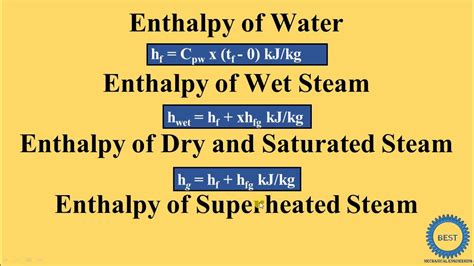 Enthalpy Of Water And Steam - Enthalpy of Wet Steam - Enthalpy of Dry ...