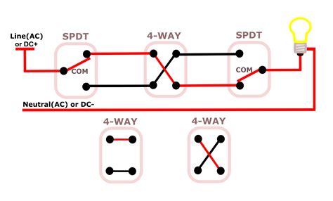 How to wire a DPDT switch as 4-Way for Multiway Switching - Switches ...