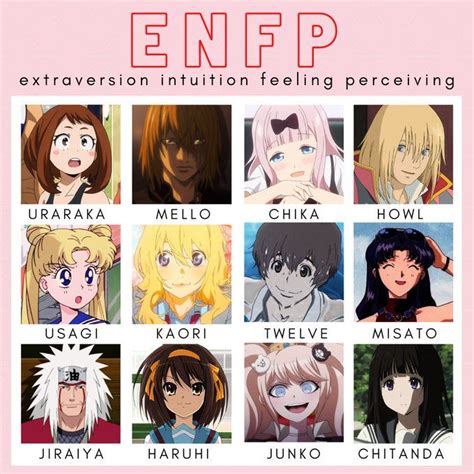 55 Anime characters mbti enfp for Office Wallpaper | Wallpaper Epic 2022