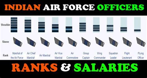 Indian Air Force Officer Ranks Order