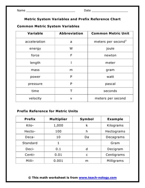 Metric System Variables And Prefix Reference Chart Prefix Worksheet ...