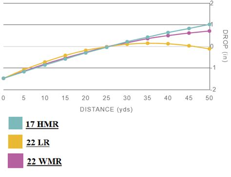 17 HMR vs 22 LR: The Ultimate Battle and Which is Better! - Patriotic ...