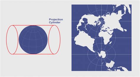 Cylindrical Projection: Mercator, Transverse Mercator and Miller - GIS ...