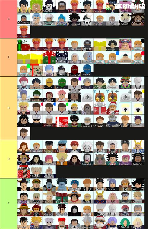 ASTD Trading Updated Tier List (Community Rankings) - TierMaker