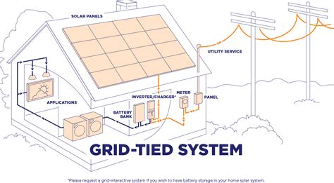 Wiring Diagram For Solar Panels Grid Tie - Wiring Diagram and Schematics