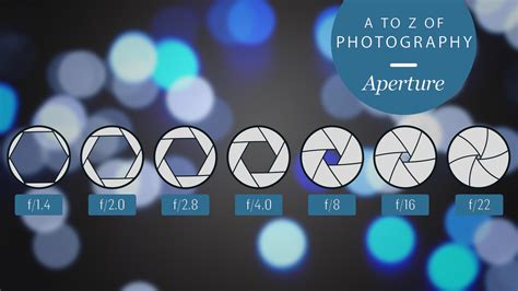 The A to Z of Photography: Aperture | TechRadar