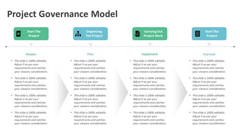 project governance model Archives - kridha.net