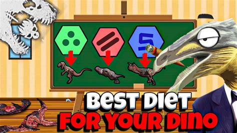 The Isle Evrima Update 6 - Best Diet combination for each dinosaur in ...