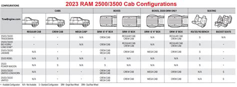 Ram 2500 Payload Capacity Chart