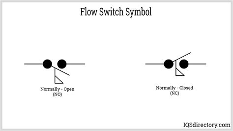 Flow Switches: What Are They? Uses, Types, Installation, 52% OFF