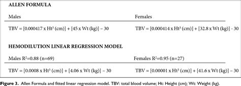 30+ total blood volume calculator