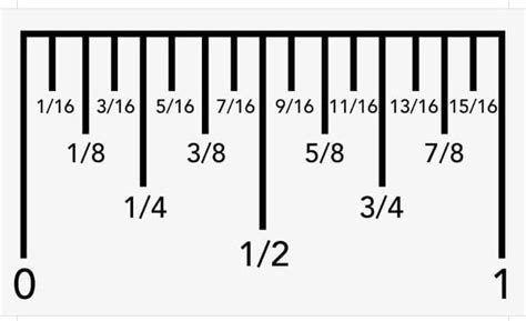 Pin by John Barbour on DIY Handyman | Reading a ruler, Printable ruler ...