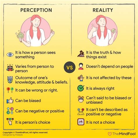 Perception vs Reality : Understand the Difference with Examples ...