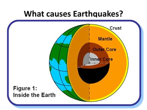 What Causes Earthquakes? - FAQs