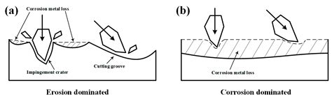 Metals | Free Full-Text | An Overview of Major Experimental Methods and ...