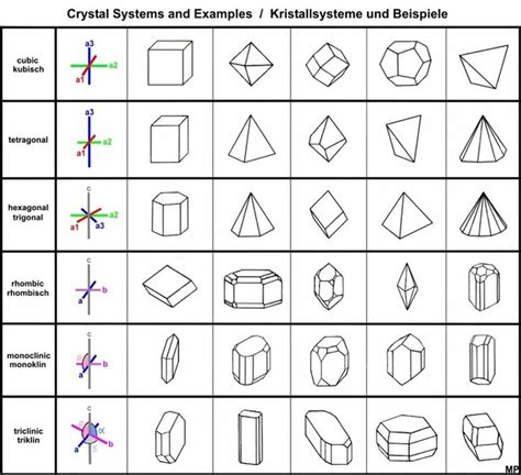 A more complicated crystal may be a combination of several different ...