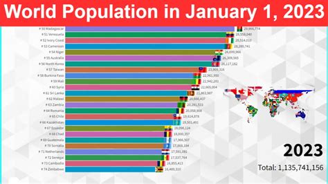 World Population Of All Countries In January 1 2023 Worlds Most | Free ...