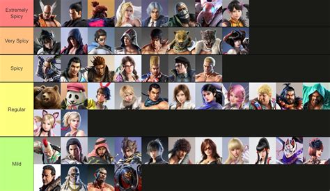 hasertrail.blogg.se - Tekken 7 character list