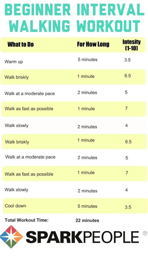 Walking Workouts with Intervals