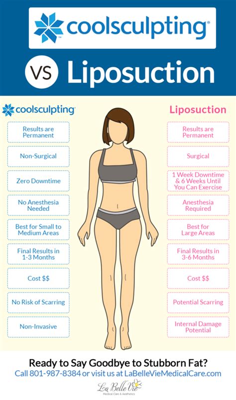 Liposuction vs Coolsculpting™ - | Medical Care & Aesthetics Blog Posts