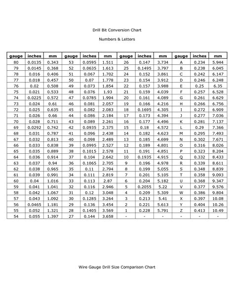 drill bits and wire sizes | Drill bit sizes, Drill guide, Machinist tools