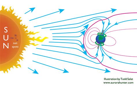 What Causes The Aurora Borealis Northern Lights