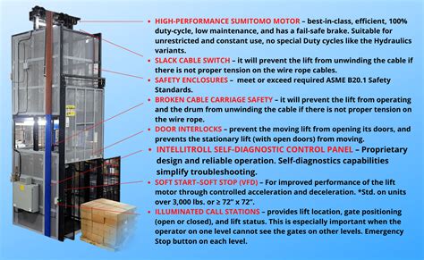 Vertical Lift Safety Features from Custom Industrial Products