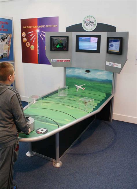 Museum Interactive Displays, UK, USA