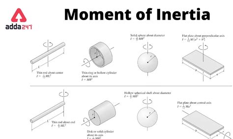 Moment of Inertia- Definition, Formula, Examples, Unit, Equations