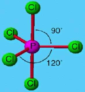 trigonal bipyramidal, seesaw, T shaped and linear