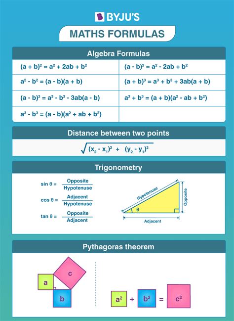 Maths Formulas For Class Free Hot Nude Porn Pic Gallery | SexiezPicz ...