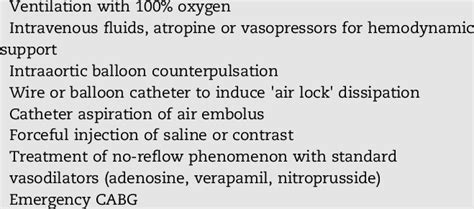 -Treatment of air embolism. | Download Table