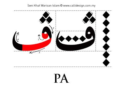 Tutorial 6 : Khat Nasakh ~ Seni Khat Warisan Islam | Islamic Calligraphy