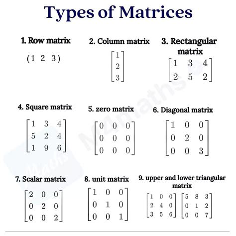 Types of matrices | Math quotes, Matrices math, Teaching math strategies