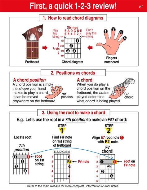 A Comprehensive Guide To Reading Guitar Chord Diagrams