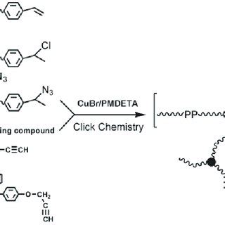 (PDF) Introductory Chapter: Polypropylene - Synthesis and Functionalization