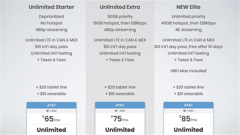 AT&T's New Unlimited Elite Plan: Explained