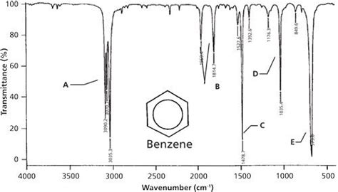 Ir Spectrum Table Aromatic Ring