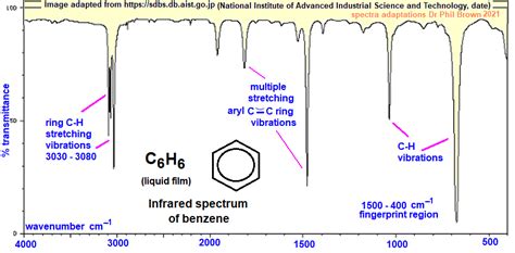 image diagram infrared spectrum of benzene prominent wavenumbers cm-1 ...