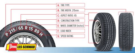 Tire Size Chart For All Vehicles What Do Tire Size Numbers Mean ...